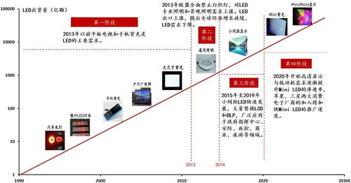 聚灿光电 300708.sz led芯片上行周期启动,产能释放 产品升级驱动业绩高增