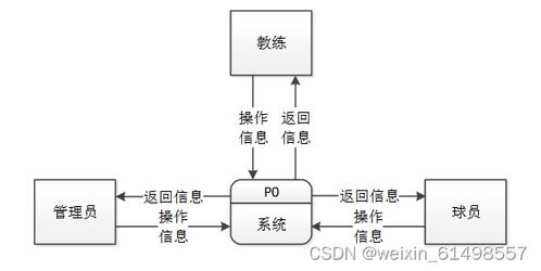 springboot足球运动员训练计划管理系统的设计与实现 毕业设计 附源码281444