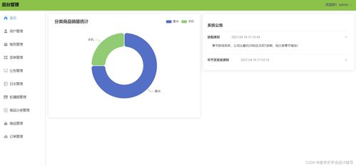 javaweb基于springboot vue前后分离电商购物系统前后台 文档 ppt 源码