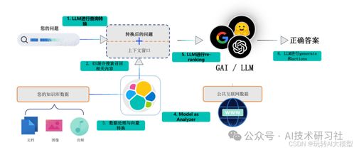 rag最佳实践 用 elasticsearch 打造ai搜索系统与rag 应用全流程详解