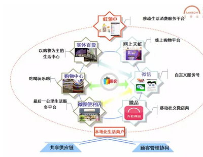 新一佳倒闭后,又一家超市巨头损失惨重!实体零售已没落?