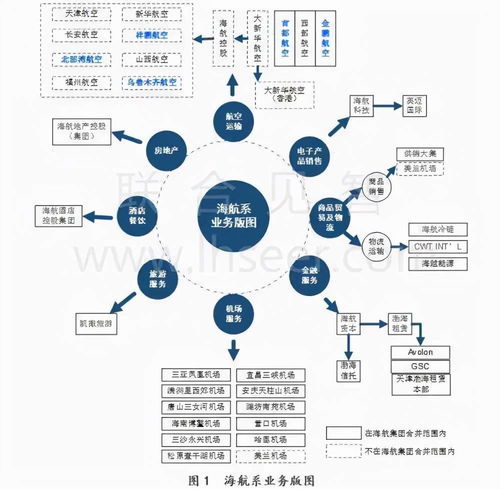 福临门上市与中粮系图谱